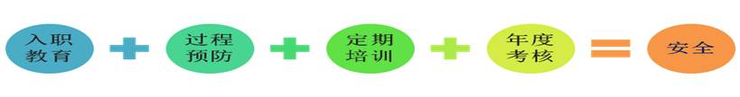 杏耀动力安全管理